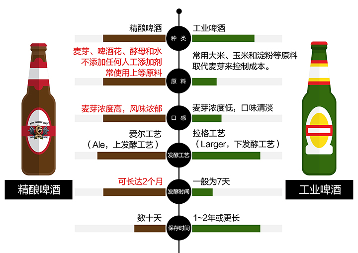 精釀啤酒設備 精釀啤酒設備