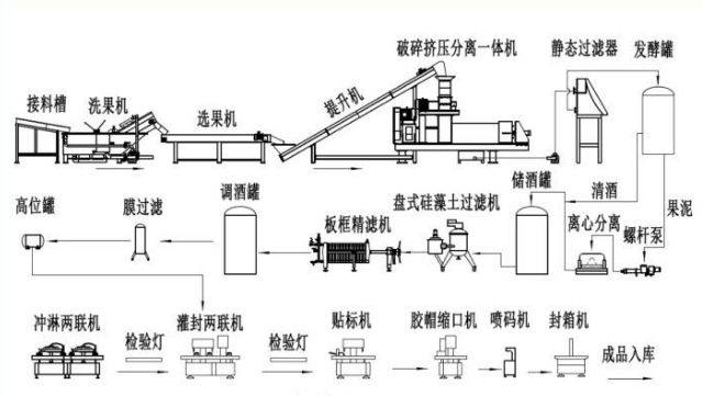 果酒設(shè)備 果酒設(shè)備